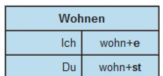 Sein і haben - Німецька мова онлайн - Start Deutsch