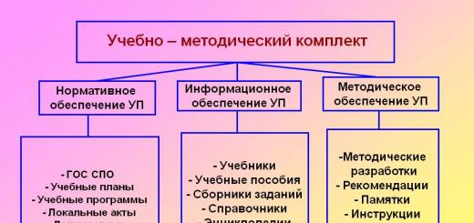 Umk, or educational and methodological complexes for elementary school What are the umk