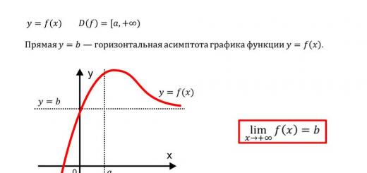 Limits of functions Concept, basic definitions, properties, calculation methods