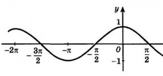 Trigonometrische Funktionen numerischer und Winkelargumente