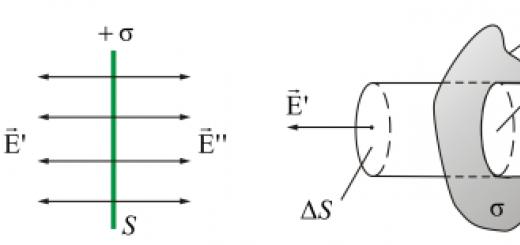 Електростатичне поле створюється рівномірно зарядженою нескінченною площиною.