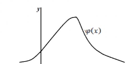 Probability distribution function