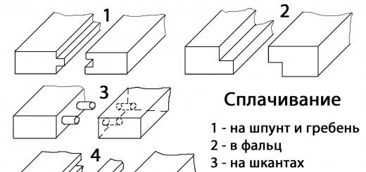 Measurements and construction of angles when carrying out various works